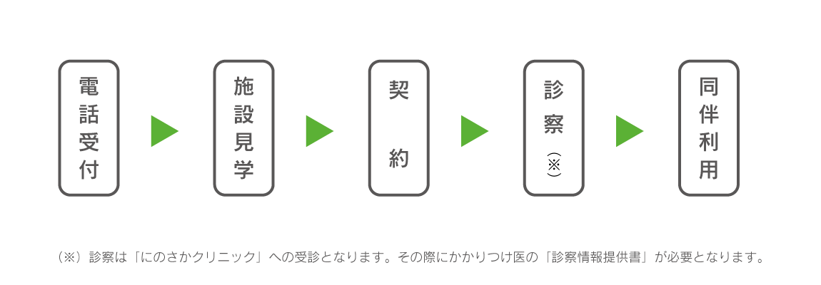 ご利用の流れ